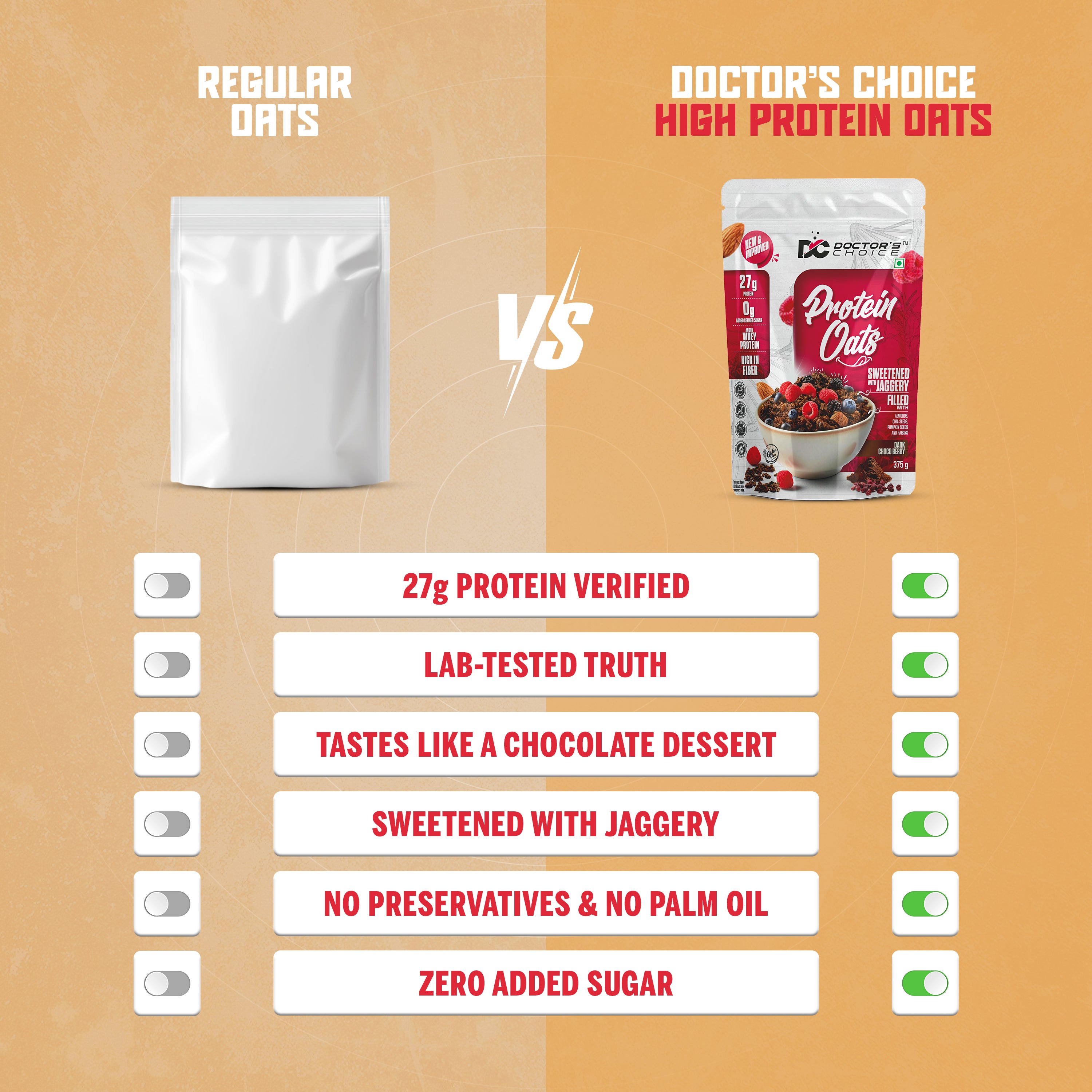 Doctor's Choice Protein Oats 375 GM