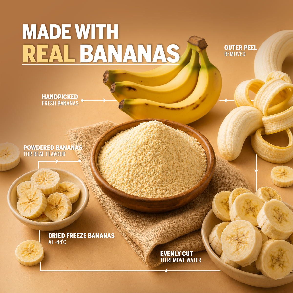 Protein Oats (Banana Caramel) 750 GM