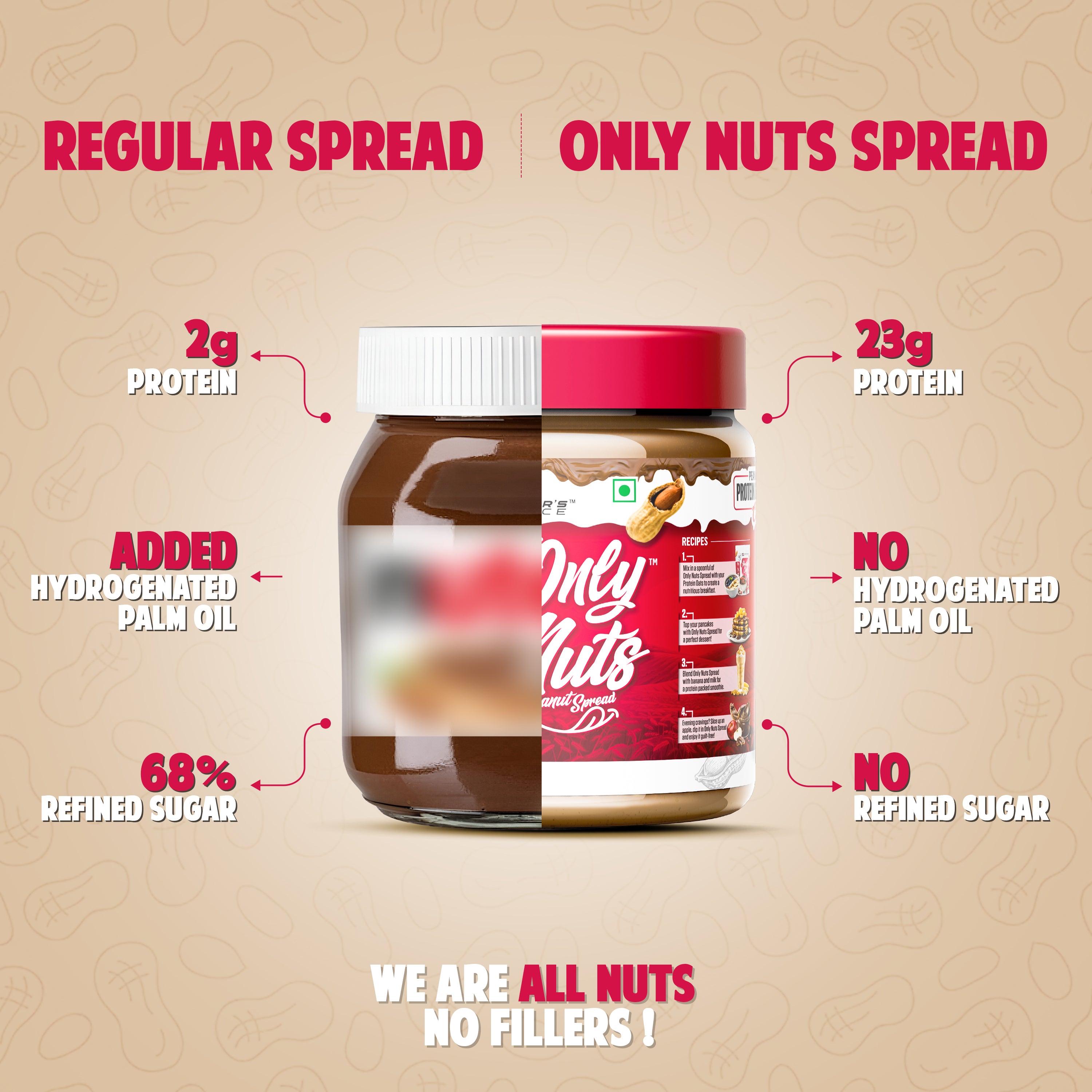 ONLY NUTS - Peanut Protein Spread Creamy Choco Fudge
