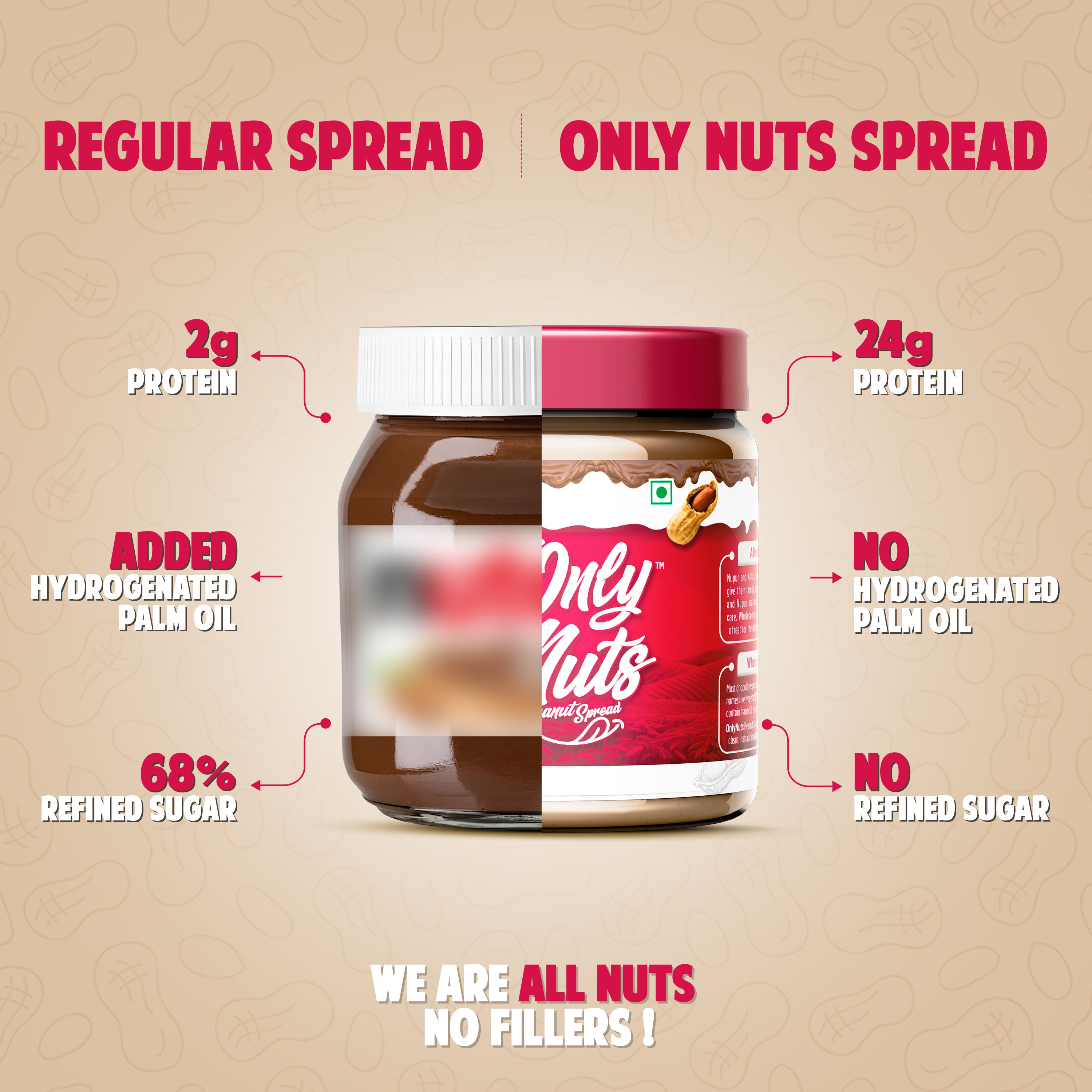 ONLY NUTS - Peanut Spread Nutty Choco Fudge