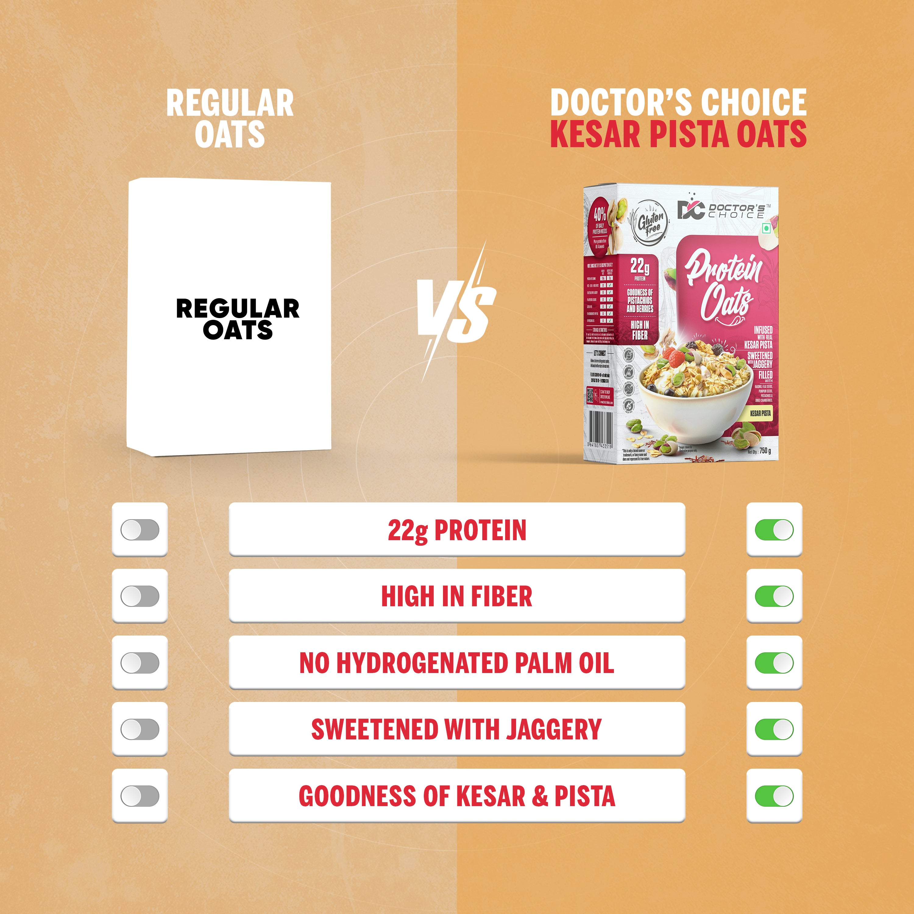 Doctor's Choice Kesar Pista Protein Oats