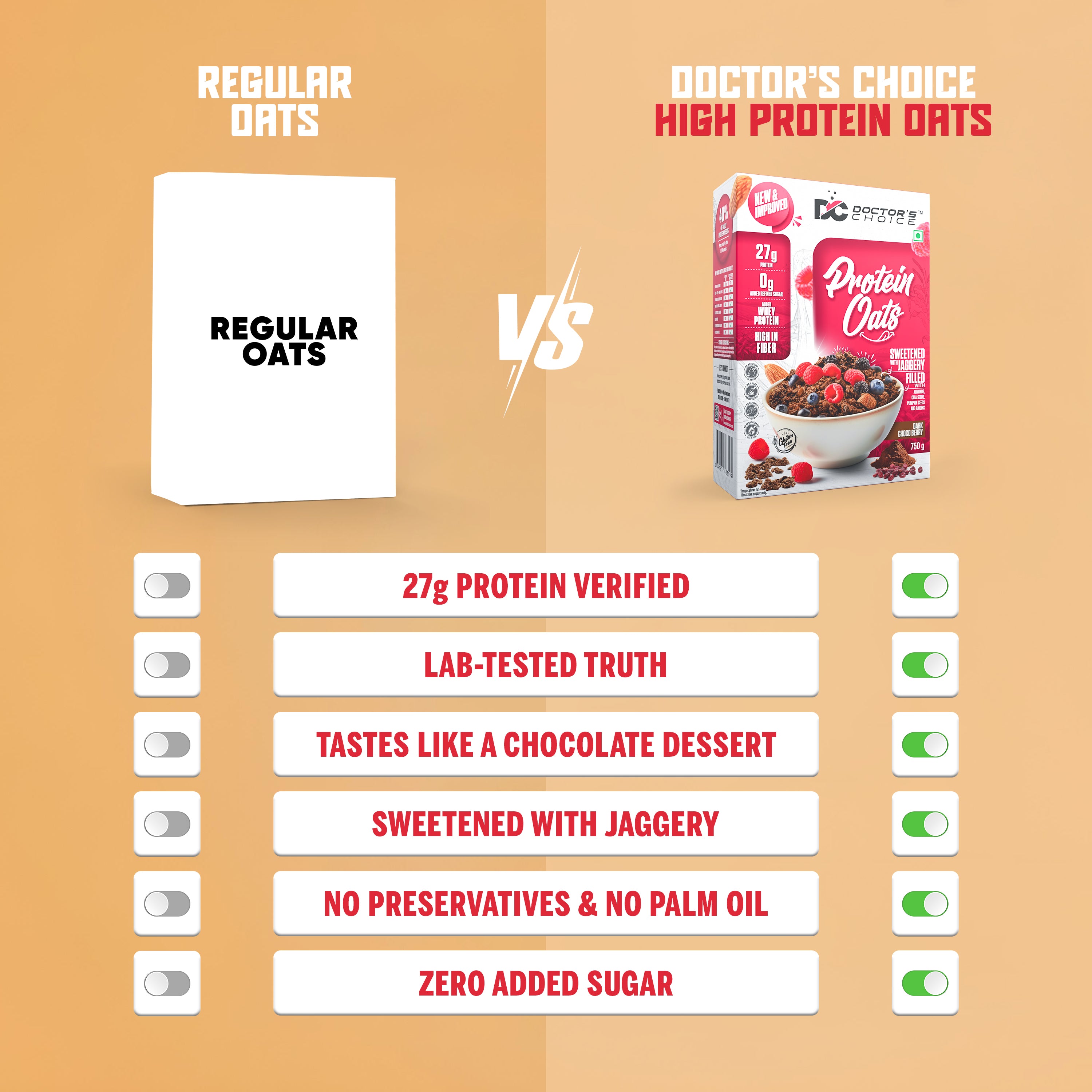 Doctor's Choice Protein Oats