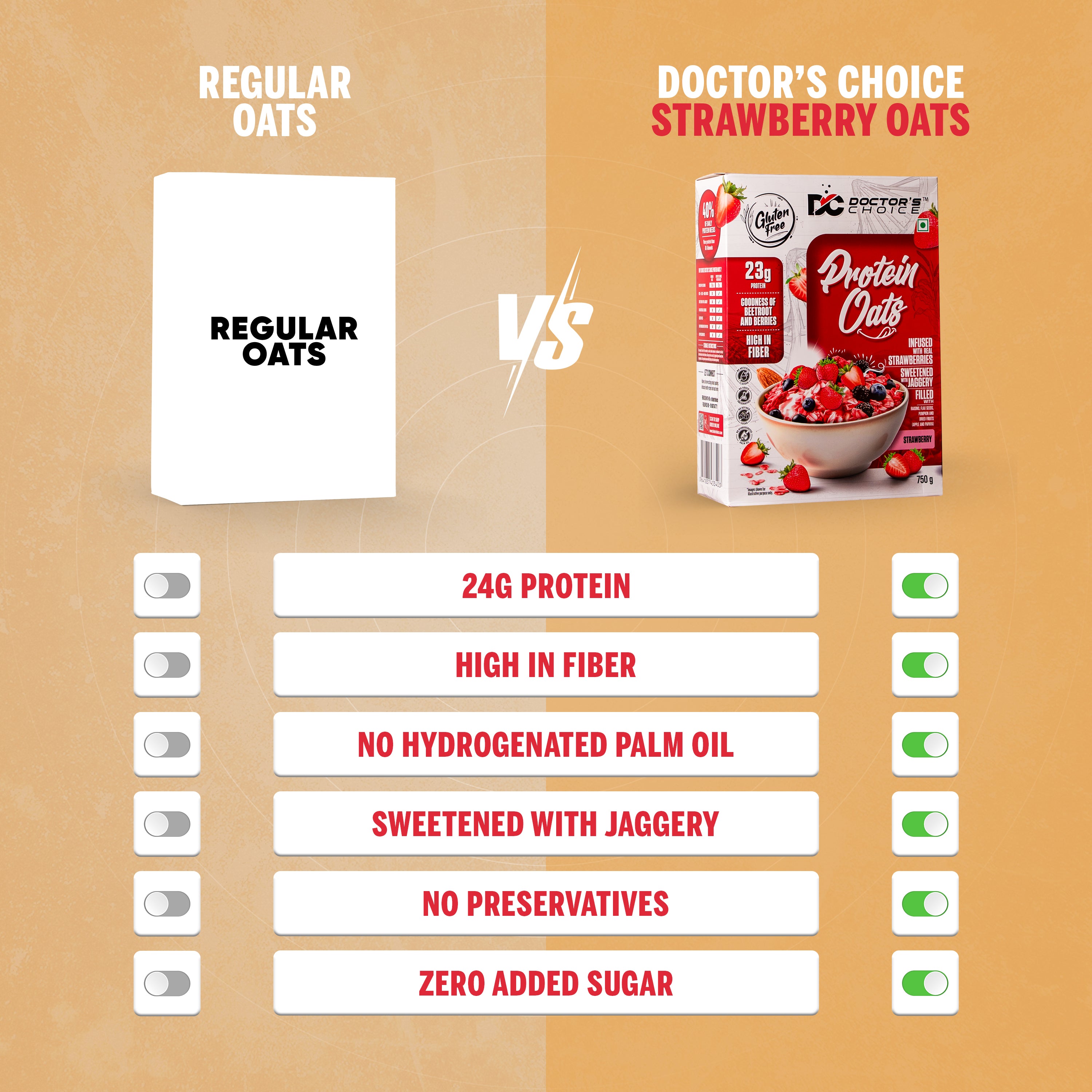 Doctor's Choice Strawberry Protein Oats