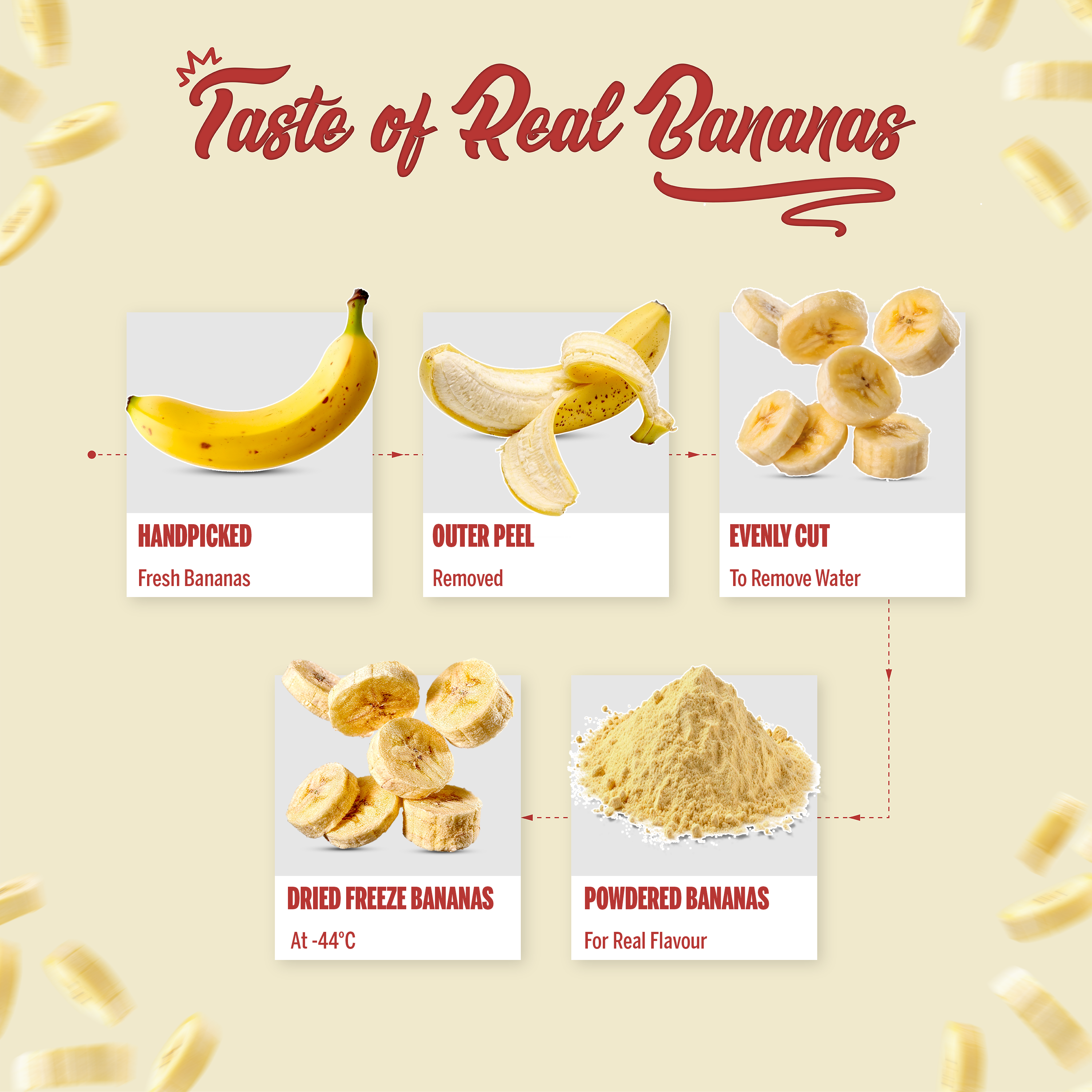 Protein Oats (Banana Caramel) 750 GM