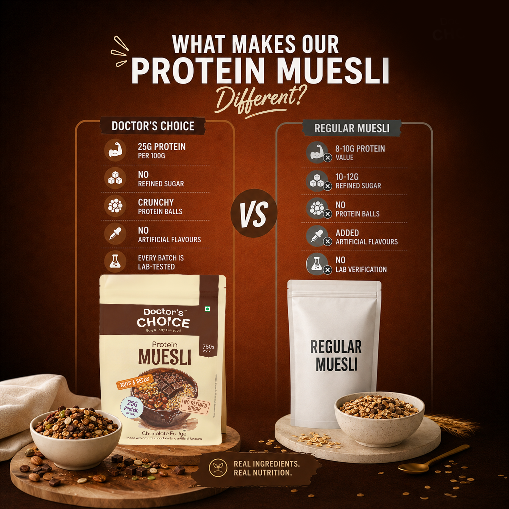 Protein Muesli