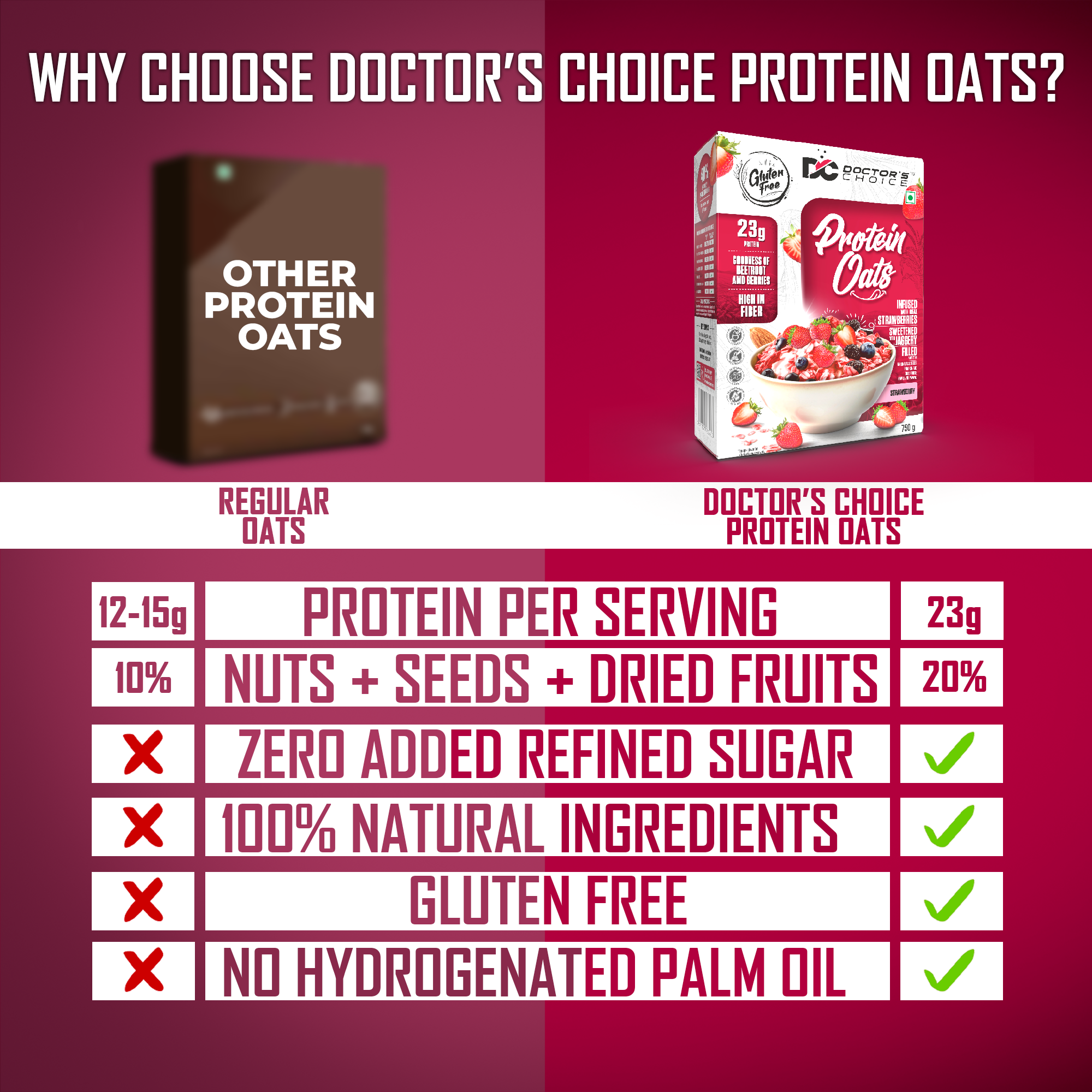 Doctor's Choice Protein Oats