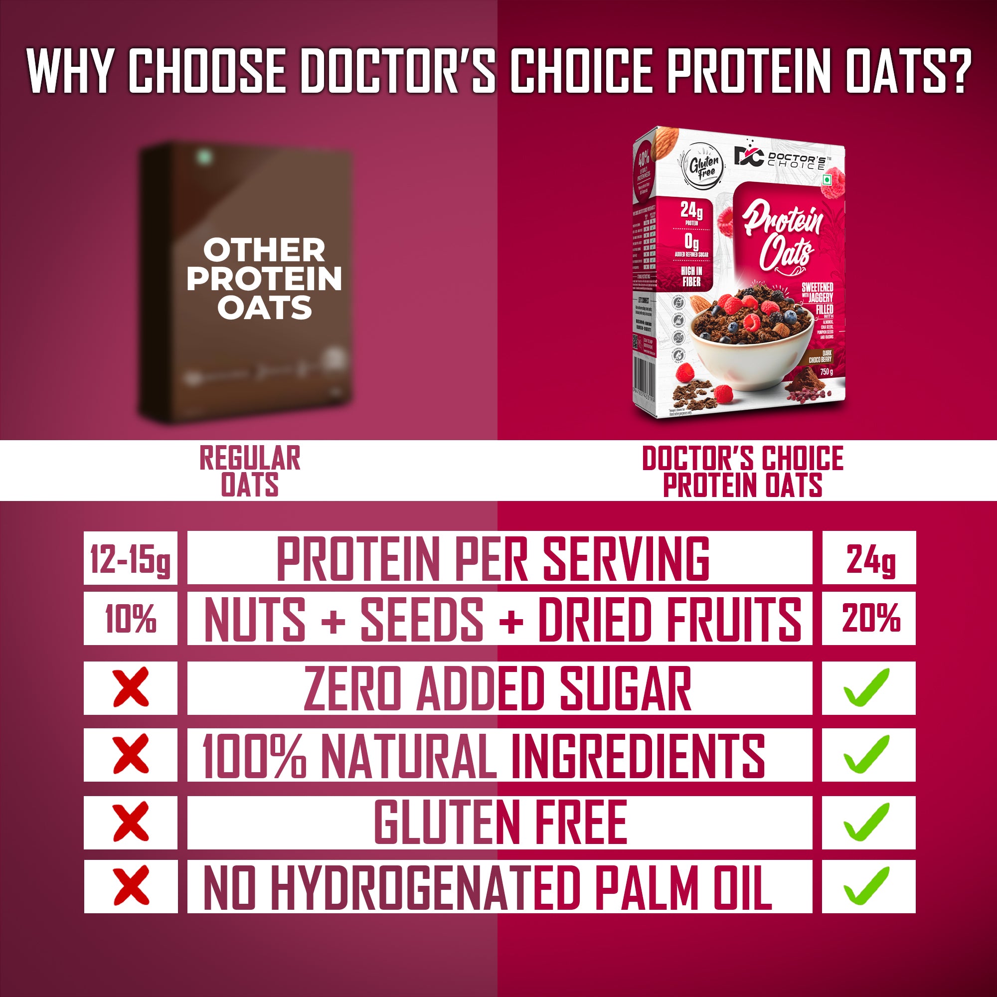 Doctor's Choice Protein Oats