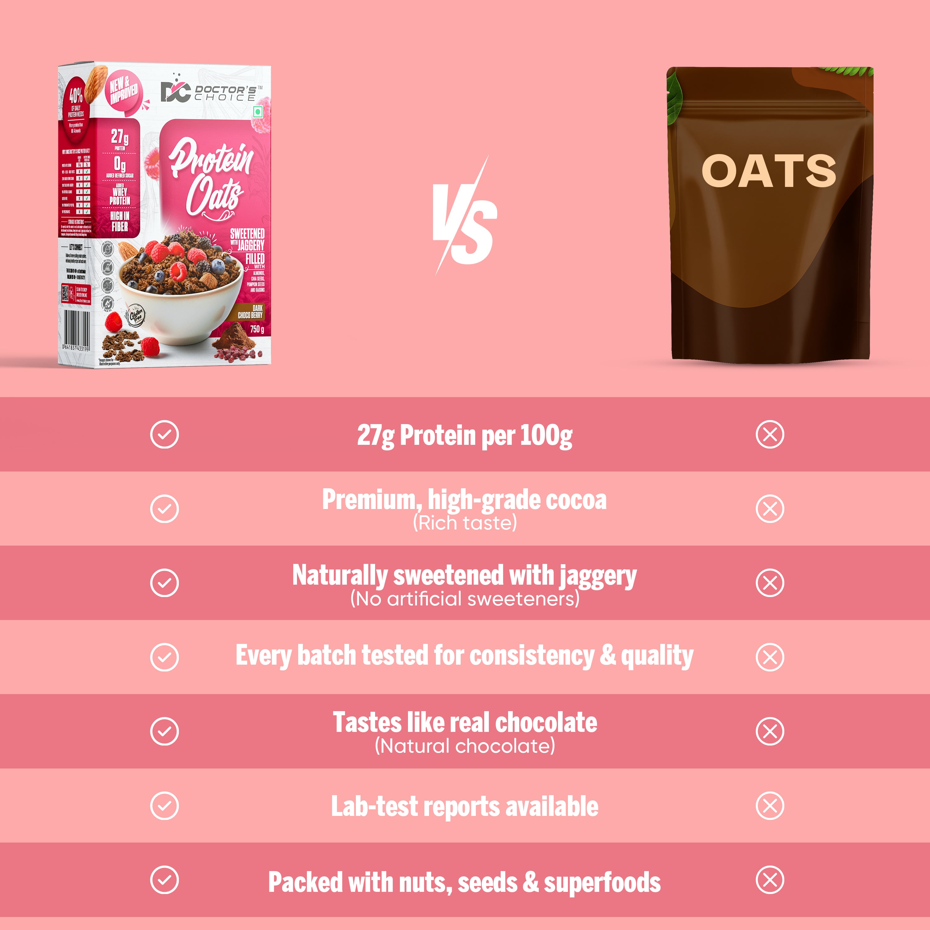 Doctor's Choice Chocolate Protein Oats