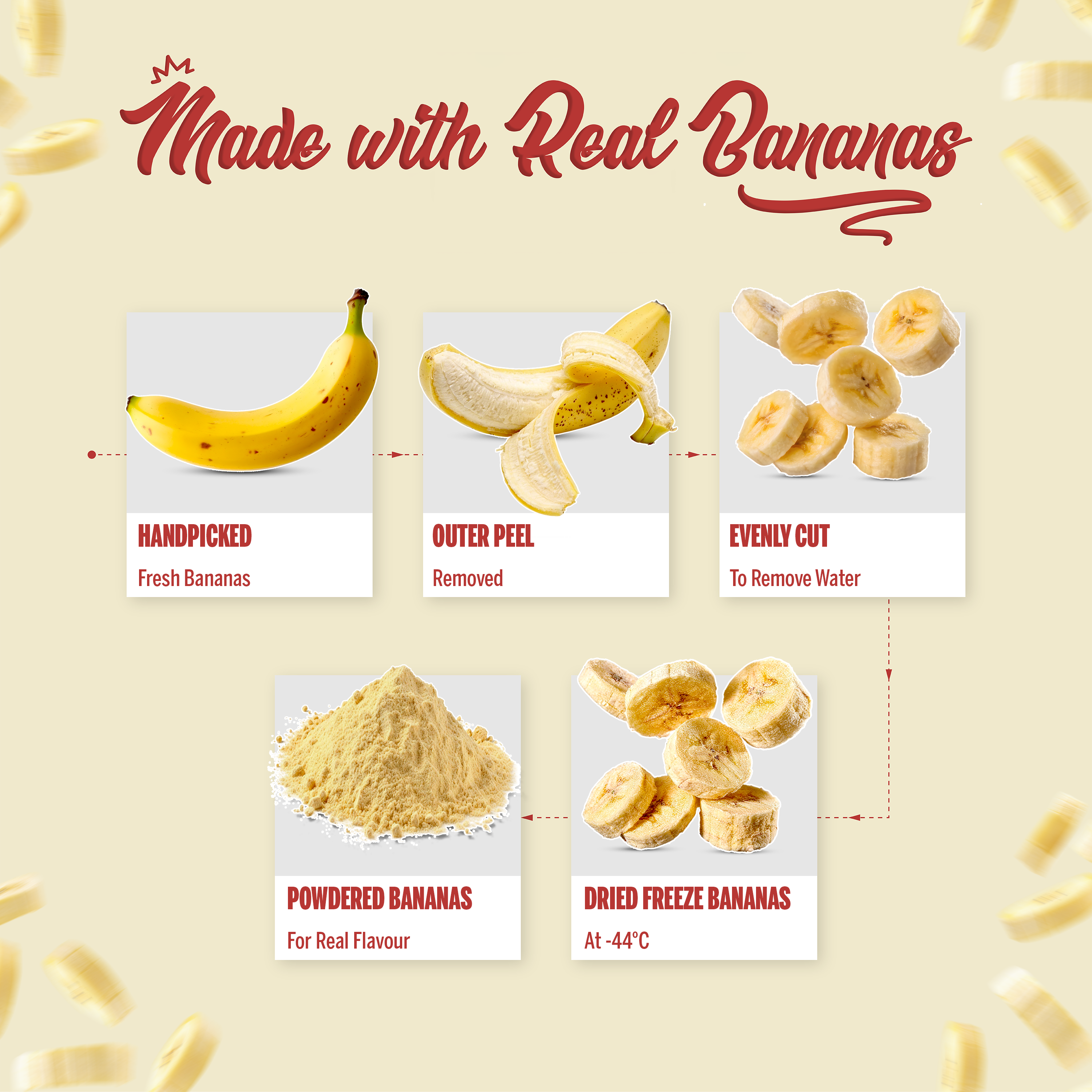 Protein Oats (Banana Caramel) 375 GM