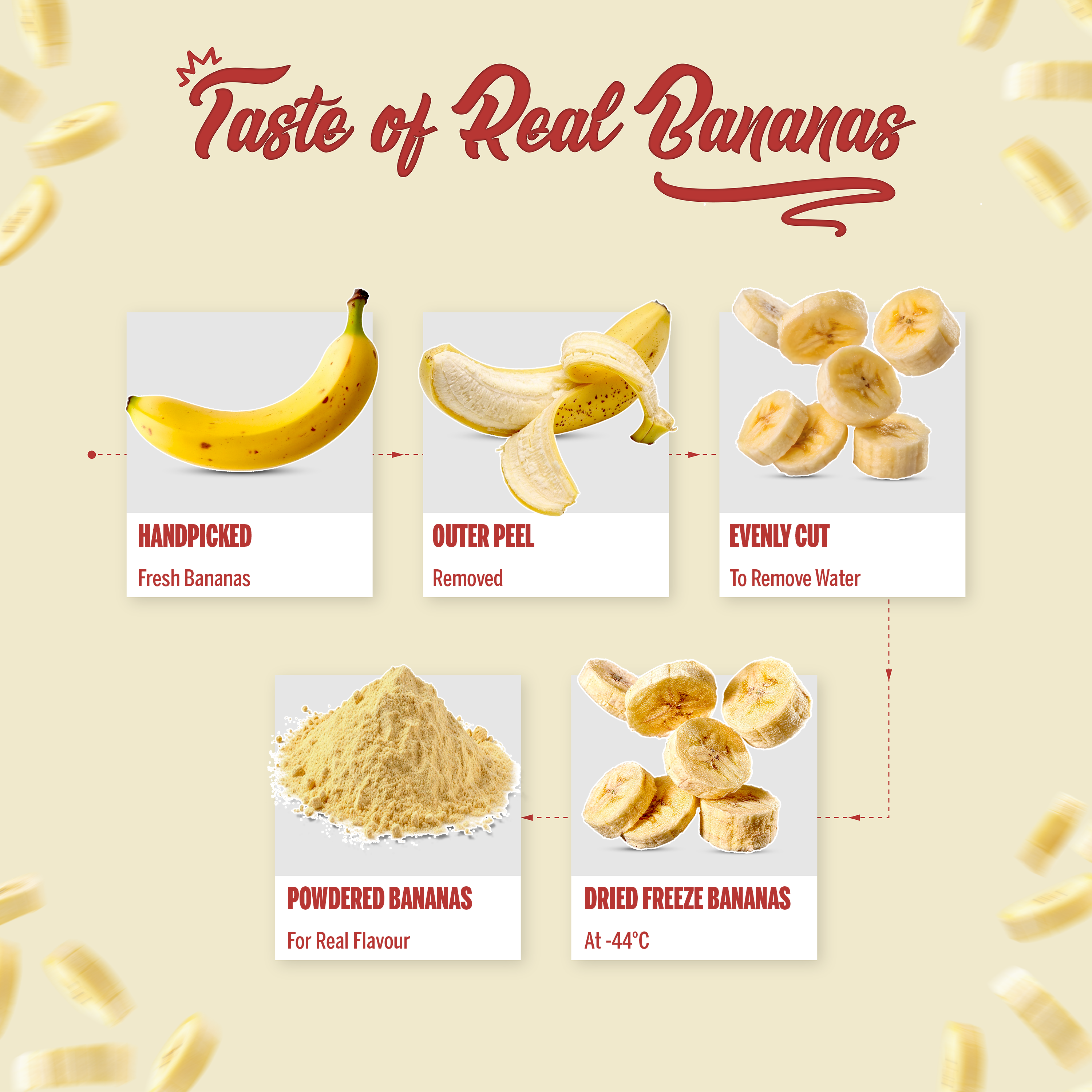 Protein Oats (Banana Caramel) 750 GM